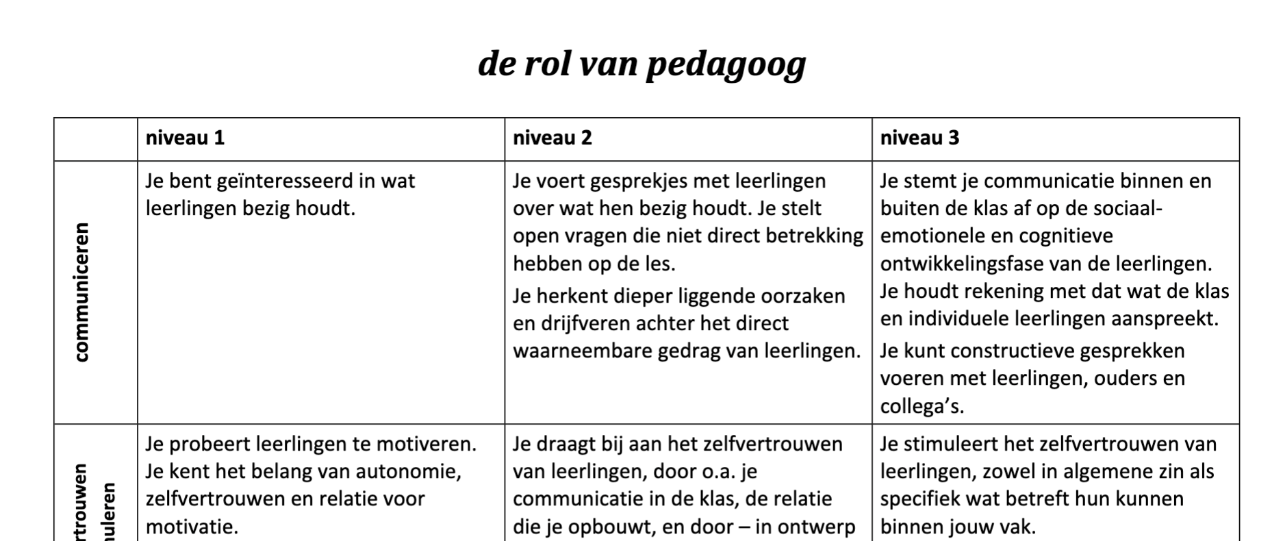rubric-praktijk.png